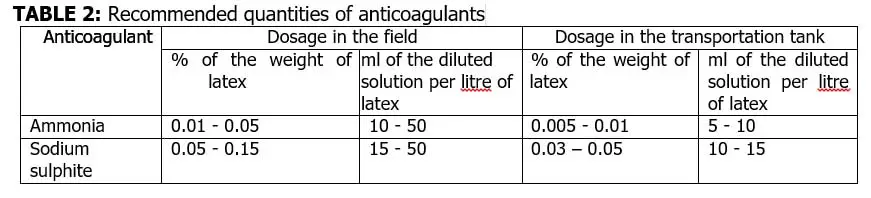 quantities of anti coagulants ribbed smoke sheets